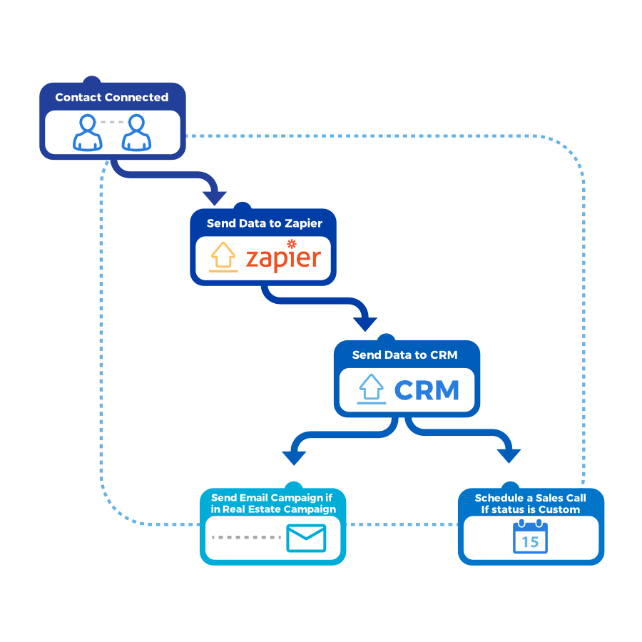 Zapier workflow